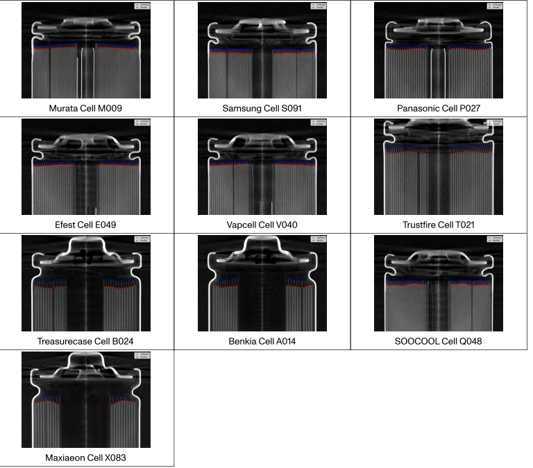 21700电池容量揭秘：卷绕密度与阴极/anode对齐度的核心作用