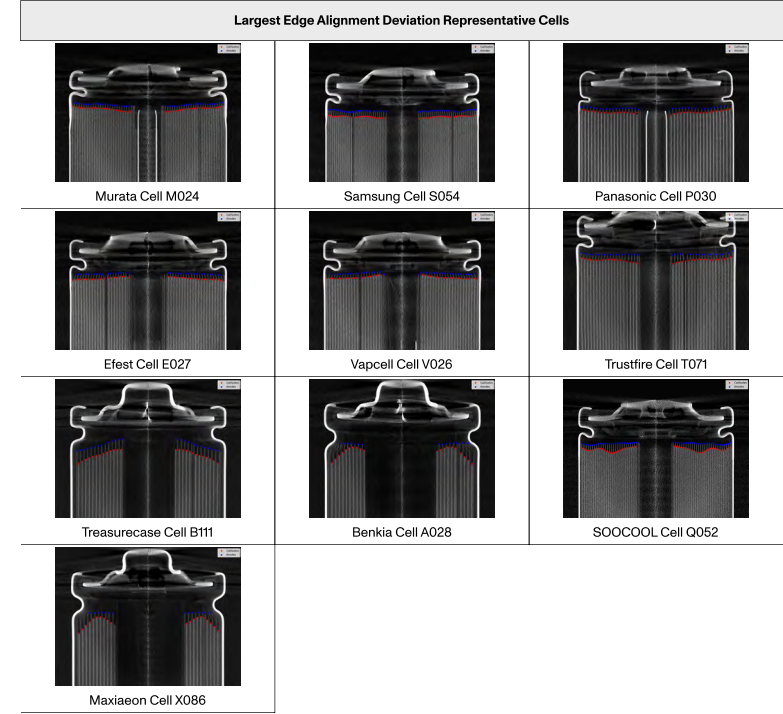 21700电池容量揭秘：卷绕密度与阴极/anode对齐度的核心作用